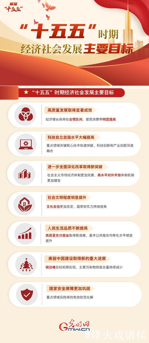 习近平：关于《中共中央关于制定国民经济和社会发展第十五个五年规划的建议》的说明