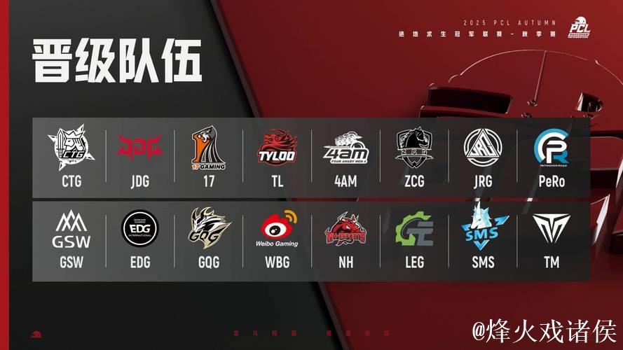 PGC2025总决赛D1R4:FS吃鸡,单局8淘汰 PGC2025总决赛D1R4:FS吃鸡,单局8淘汰