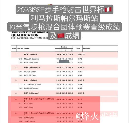 射击世界杯总决赛 中国队再夺1金1银1铜