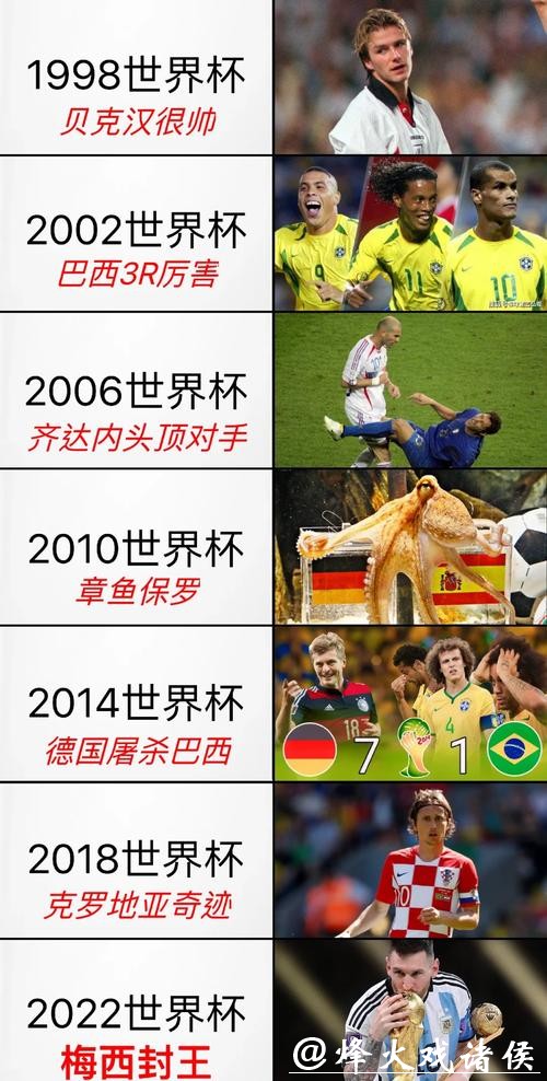 世界杯各国球队历史精彩表现回顾 世界杯各国球队历史精彩表现回顾